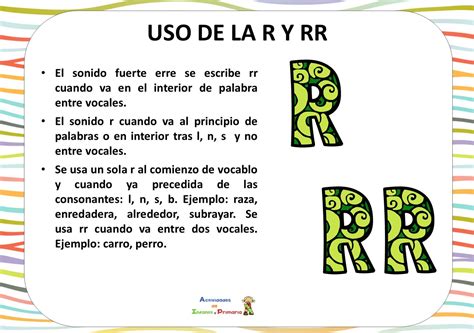 Carteles Para Decorar El Aula Con Las Reglas De Ortografía Básica