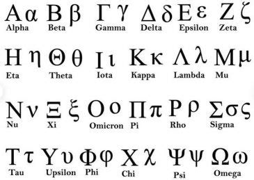 What's your favourite letter in the alphabet? Greek alphabet - Hmolpedia