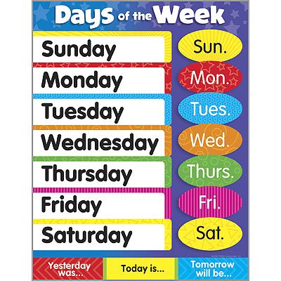 I also decided to add the days of the week to the chart, just to have everything covered. English in Pagny: 6ème: DAYS OF THE WEEK (4)
