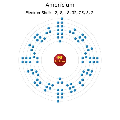 Electron Shell Diagrams Of The Elements