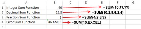 Sum Function In Excel How To Use