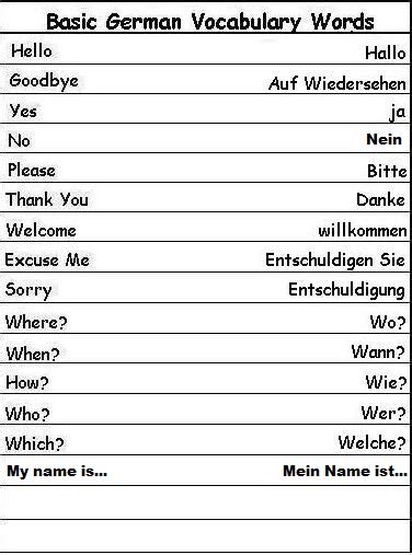 Basic German German Language Learning Learn A New Language Spanish