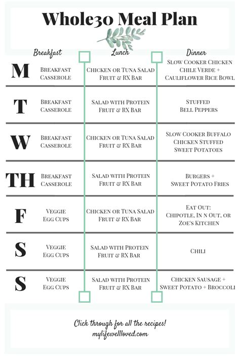 Whole30 Week 1 The Ultimate Whole30 Meal Plan My Life