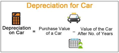 Depreciation For Cars Definition Calculate Rate Of Depreciation
