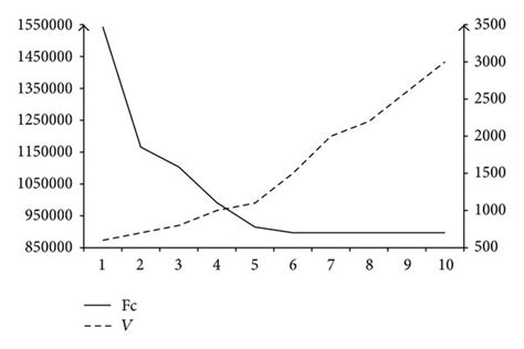 A Diagram Visualizing The Impact Of Parameter Vs Distributor Maximum