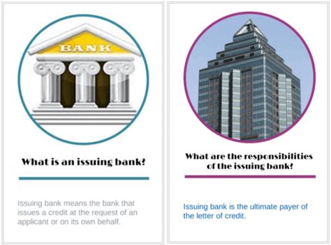 Issuing Bank | Letterofcredit.biz | LC | L/C