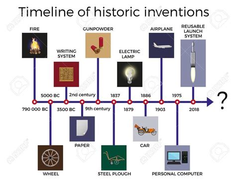 10 Major Events And Inventions Of The Industrial Revolution Timeline