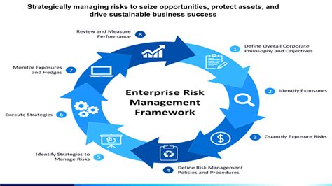 Enterprise Risk Management Erm