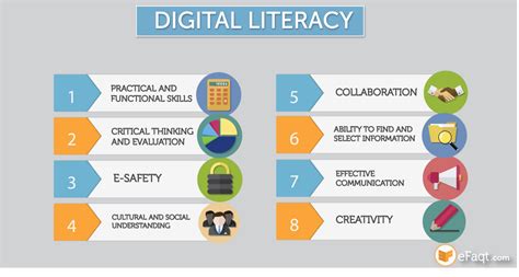 Teaching Literacy In 2017 Digital Literacies