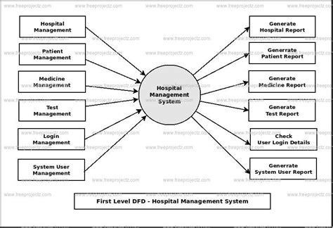 Diagram Process Flow Diagram Hospital Management System Mydiagramonline