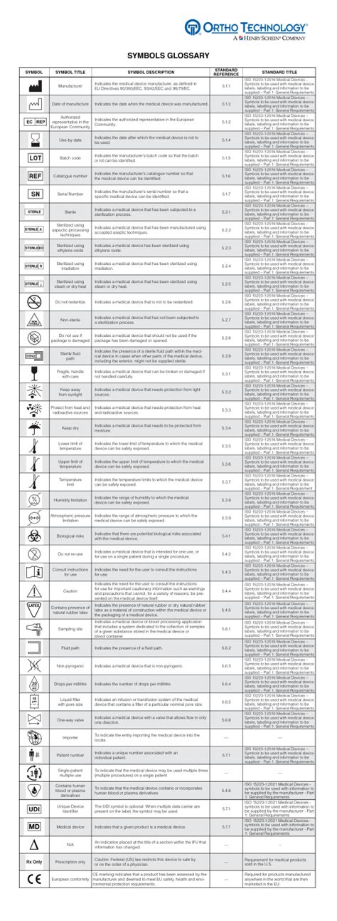 Glossary Symbols Ortho Technology