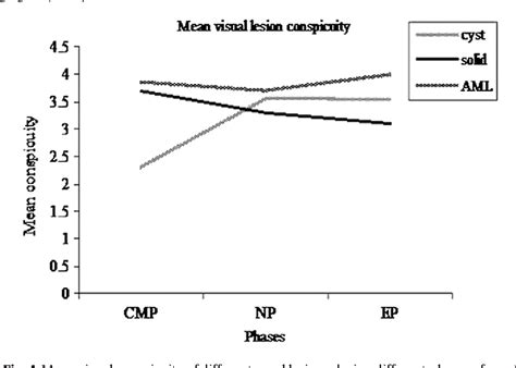 Pdf Multiphase Renal Ct In The Evaluation Of Renal Masses Is The