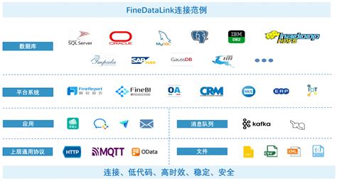 异构数据集成突破难题优化业务流程的关键策略 FineDataLInk一站式数据集成平台