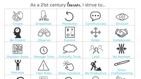 21st Century Attributes For The Art Room The Art Of