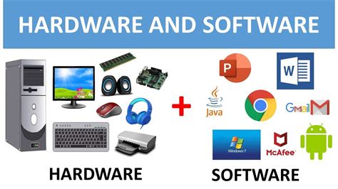 COMPUTER HARDWARE AND SOFTWARE || COMPUTER FUNDAMENTALS FOR CHILDREN ...