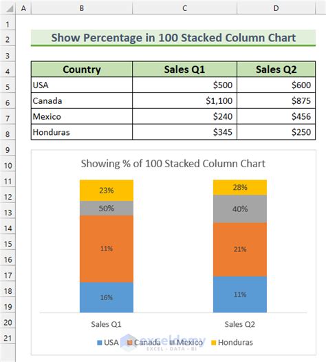 Show Percentage In 100 Stacked Column Chart In Excel Exceldemy