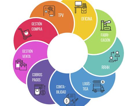 Software De Gestión Erp Por Módulos Dansap Erp