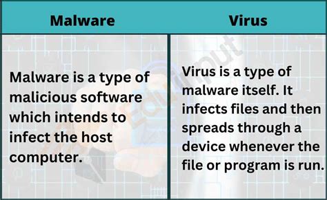 Difference Between Malware And Virus