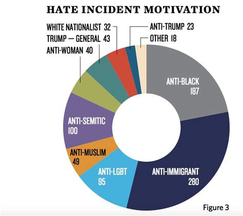 Theres Been An Outbreak Of Nearly 900 Hate Incidents Since Trumps Win Huffpost