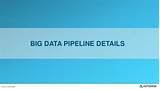 Pictures of Big Data Pipeline