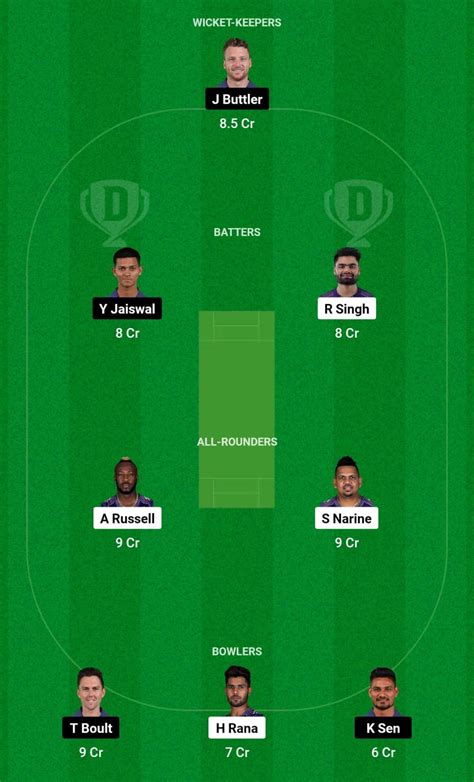 Kkr Vs Rr Dream Prediction Today Match Playing Xi Ipl