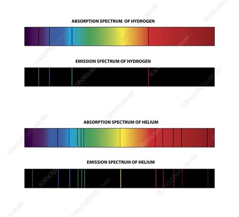 Hydrogen And Helium Spectra Stock Image C0250251 Science Photo