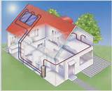 Images of Residential Solar Thermal Systems