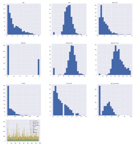 Data Visualization With Matplotlib Seaborn Pandas Cheat Sheet Vrogue Reverasite