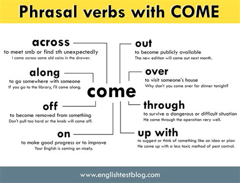 Phrasal Verbs With Come