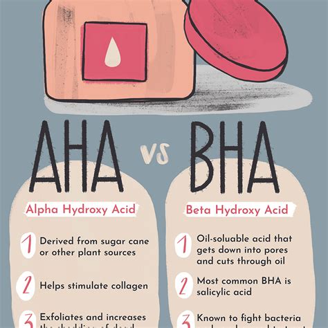 Aha Vs Bha What Is The Difference