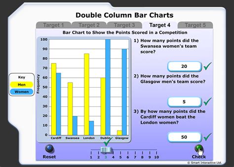 Read And Interpret A Double Column Bar Chart Bar Workout Swansea