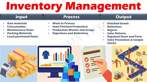 What Is Inventory Management Inventory Management System Guide Vrogue
