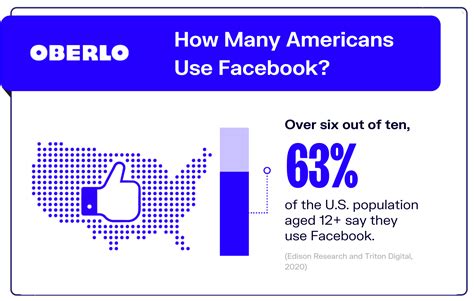 10 Facebook Statistics Every Marketer Should Know In 2021 Infographic