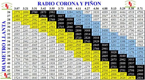 Corona Y Piñon Dana 35 370000 En Mercado Libre