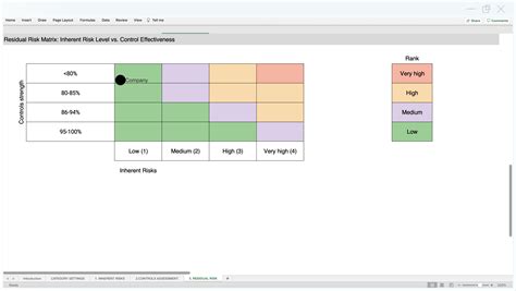 Enterprise Wide AML CTF Sanctions Risk Assessment Template