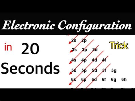 Calculate Electron Configuration