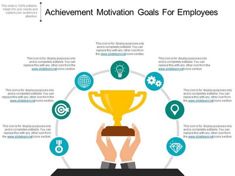 Achievement Motivation Goals For Employees Sample Of Ppt Ppt Images