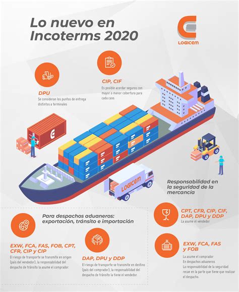 Guia Sobre Los Incoterms Nal Worldwide Mexico Images