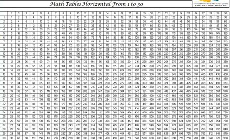 Multiplication Chart 1 1000 Printable