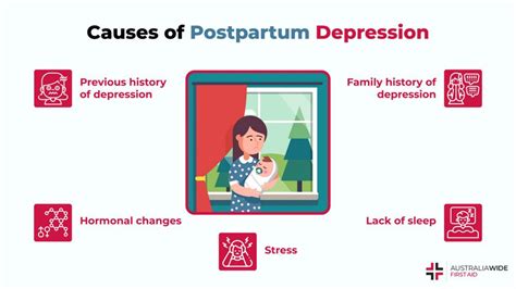 Comprehensive Guide To Postpartum Depression