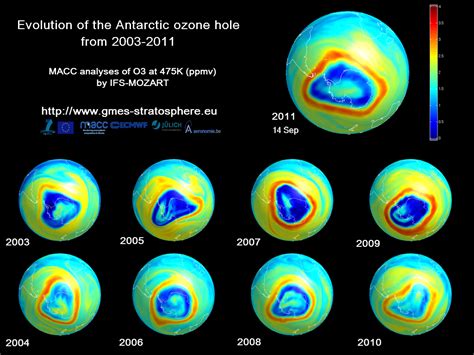 Compendium Evolución de la erosión de la capa de ozono entre y
