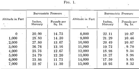 Calculating Air Compression Transportation Flow Sexiezpicz Web Porn