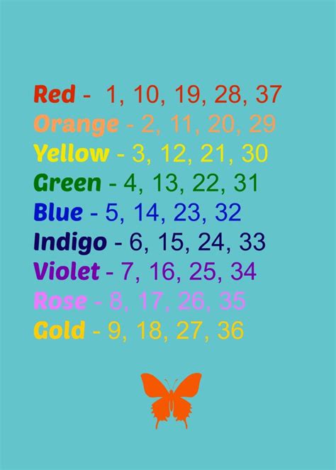 Color Numerology Chart Kathleen Lamoureux