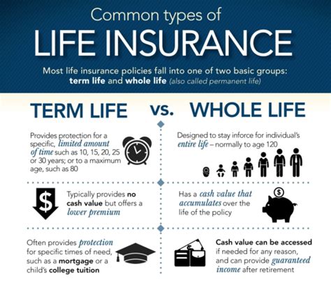 Disadvantages Of Whole Life Insurance Whole Life Insurance Pros And