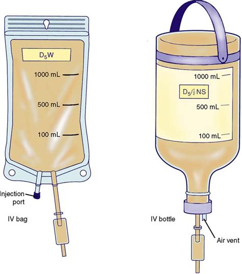 10 INTRAVENOUS PREPARATIONS WITH CLINICAL APPLICATIONS Basicmedical Key