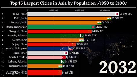 Top 15 Largest Cities In Asia By Population 1950 To 2100 Youtube
