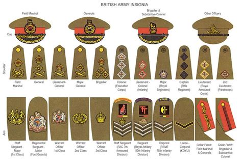 Mi British Army 900×610 Military Ranks Army Ranks British