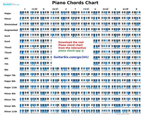 Free Printable Piano Chord Chart Imagesgo