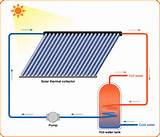 Photos of Solar Heating System