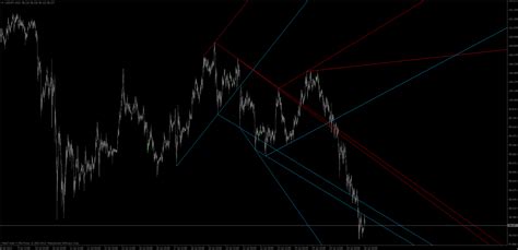 Automatic Trend Lines Trend Indicators General Mql5 Programming Forum